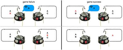 Language Evolution in Swarm Robotics: A Perspective